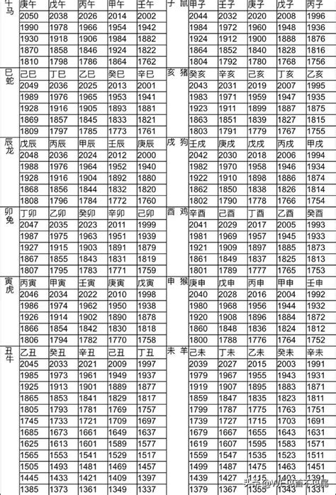 1958年屬什麼生肖|十二生肖年份對照表 (西元、民國)